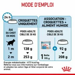 ROYAL CANIN Starter Maxi Mother & Babydog - Croquettes Pour Chiot -Promos Wanimo Boutique royal canin starter maxi mother babydog croquettes pour chiot 1 8