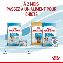 ROYAL CANIN Starter Mini Mother & Babydog - Croquettes Pour Chiot 16 ROYAL CANIN Starter Mini Mother & Babydog - Croquettes Pour Chiot -Promos Wanimo Boutique royal canin starter mini mother babydog croquettes pour chiot 1 6