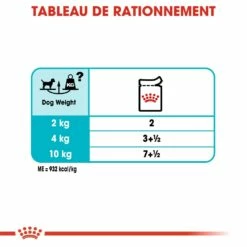 Royal Canin Urinary Care - Pâtée Pour Chien 13 Royal Canin Urinary Care - Pâtée Pour Chien -Promos Wanimo Boutique royal canin urinary care patee pour chien urinary care adulte lot x g 5