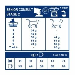 Royal Canin Veterinary Early Renal -Promos Wanimo Boutique royal canin veterinary early renal 1 4