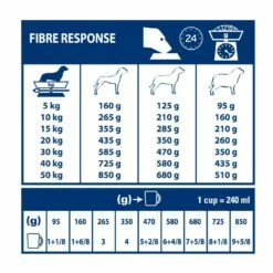 Royal Canin Veterinary GastroIntestinal High Fibre - Croquettes Pour Chien -Promos Wanimo Boutique royal canin veterinary gastrointestinal high fibre croquettes pour chien 1 4