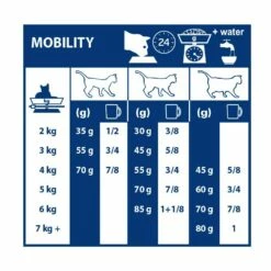 Royal Canin Veterinary Mobility -Promos Wanimo Boutique royal canin veterinary mobility 1 4