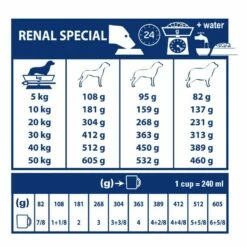 Royal Canin Veterinary Renal Special -Promos Wanimo Boutique royal canin veterinary renal special 1 9