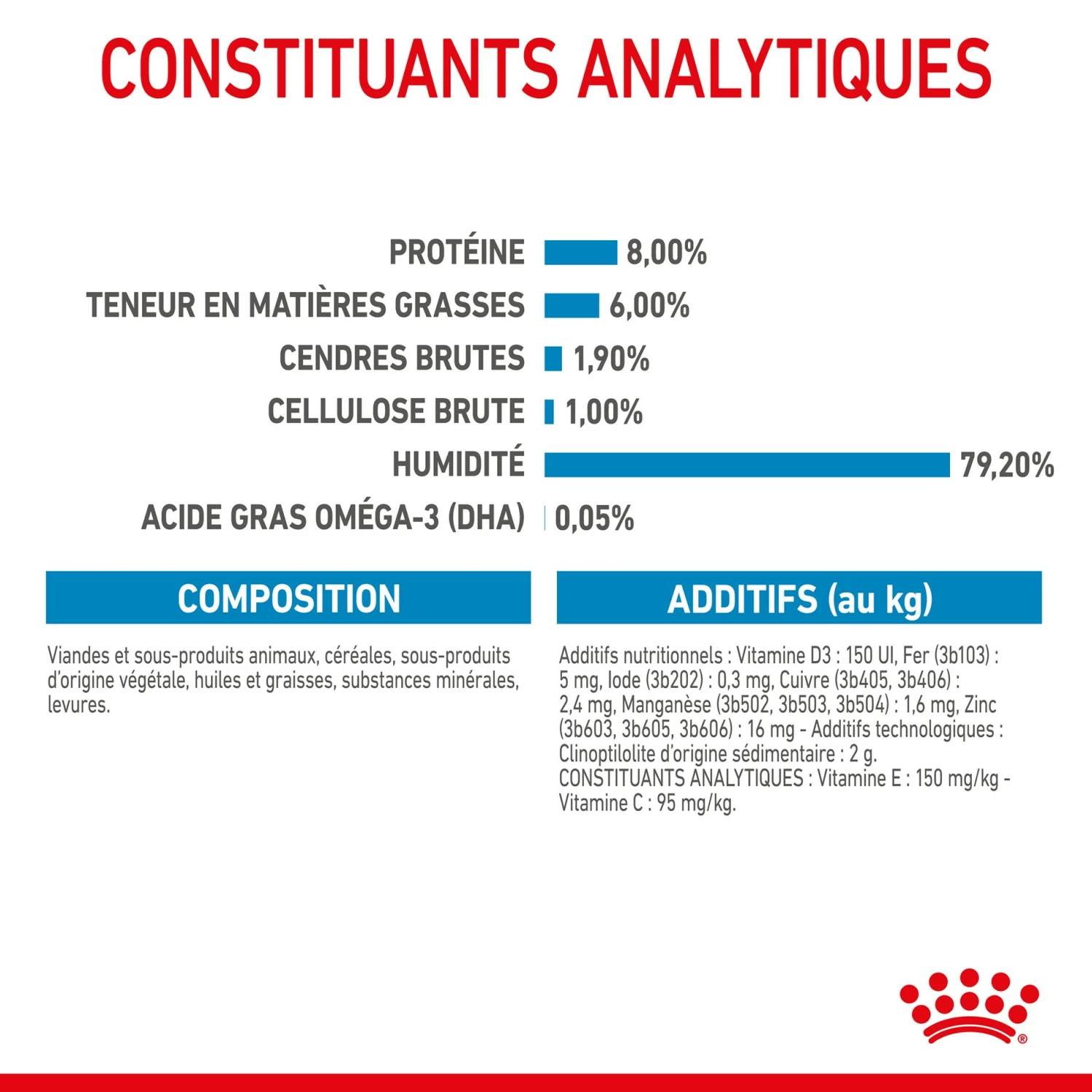 ROYAL CANIN X-Small Puppy En Sauce - Pâtée Pour Chiot 6 ROYAL CANIN X-Small Puppy En Sauce - Pâtée Pour Chiot – Image 6