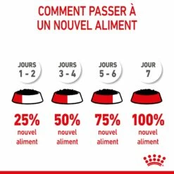 ROYAL CANIN X-Small Puppy En Sauce - Pâtée Pour Chiot 15 ROYAL CANIN X-Small Puppy En Sauce - Pâtée Pour Chiot -Promos Wanimo Boutique royal canin x small puppy en sauce patee pour chiot 1 7
