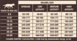 Wellness CORE Healthy Weight - Dinde -Promos Wanimo Boutique wellness core healthy weight dinde healthy weight dinde 5