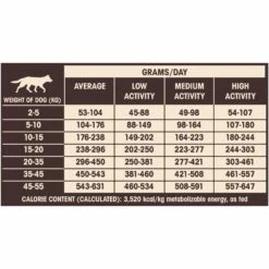 Wellness CORE Ocean - Saumon Et Thon -Promos Wanimo Boutique wellness core ocean saumon et thon ocean saumon et thon 12