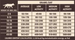 Wellness CORE Original - Dinde Et Poulet -Promos Wanimo Boutique wellness core original dinde et poulet original dinde et poulet 3