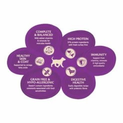 Wellness CORE Puppy Small/Medium Breed - Dinde Et Poulet -Promos Wanimo Boutique wellness core puppy small medium breed dinde et poulet puppy dinde et poulet 1 4