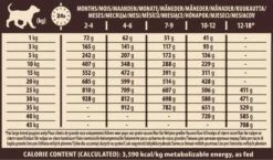 Wellness CORE Puppy Small/Medium Breed - Dinde Et Poulet -Promos Wanimo Boutique wellness core puppy small medium breed dinde et poulet puppy dinde et poulet 1 5