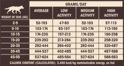 Wellness CORE Senior - Dinde Et Poulet 14 Wellness CORE Senior - Dinde Et Poulet -Promos Wanimo Boutique wellness core senior dinde et poulet senior dinde et poulet 4
